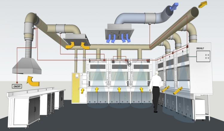 實驗室通風建設該怎么做?主要考慮哪幾個方面?